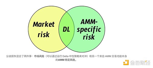 Uniswap v2对于流动性提供者来说仍然是好的选择吗？
