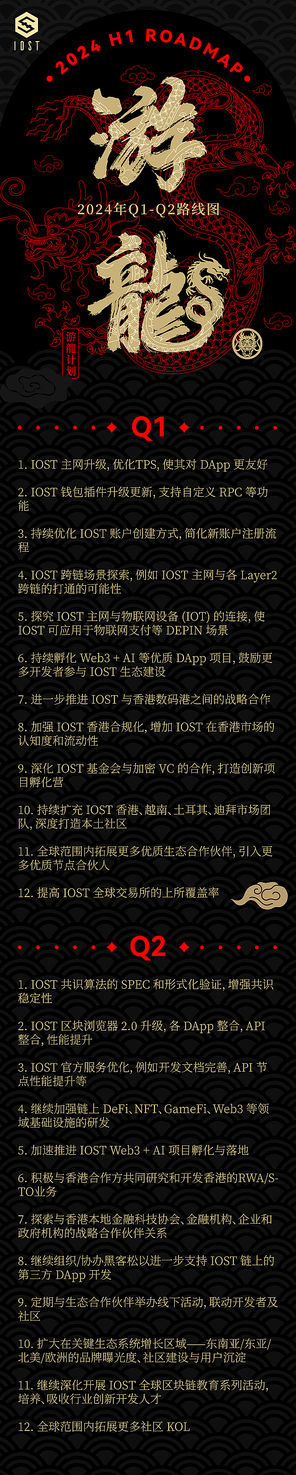 IOST正式公布2024年上半年路线图——游龙计划