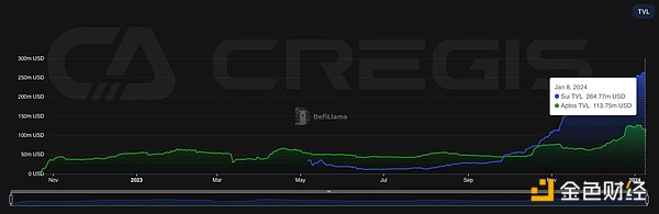 Cregis Research：2023年区块链行业全景回顾与分析