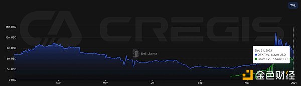 Cregis Research：2023年区块链行业全景回顾与分析