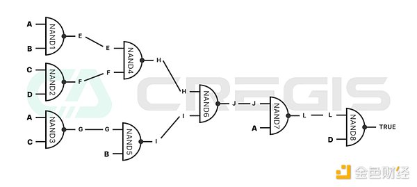 Cregis Research：2023年区块链行业全景回顾与分析