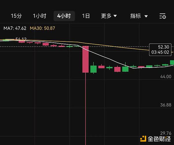 Binance