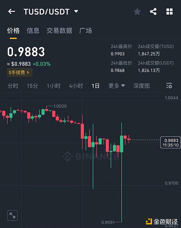 Binance