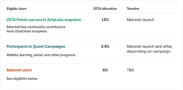 解码即将登陆多家交易所的ZetaChain：链接比特币的全链智能合约L1