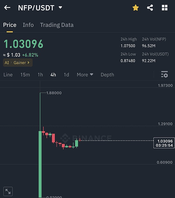每月签到, 领取1万美元空投, Owlto成为下一个NFPrompt的可能性有多大?