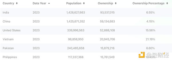 MIIX Capital：美国加密市场调研报告