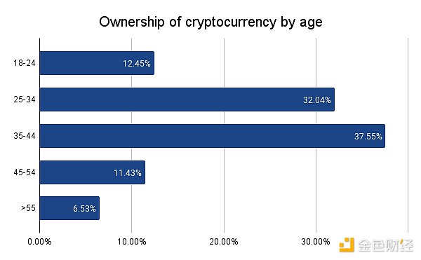 MIIX Capital：美国加密市场调研报告