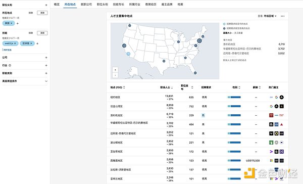 MIIX Capital：美国加密市场调研报告