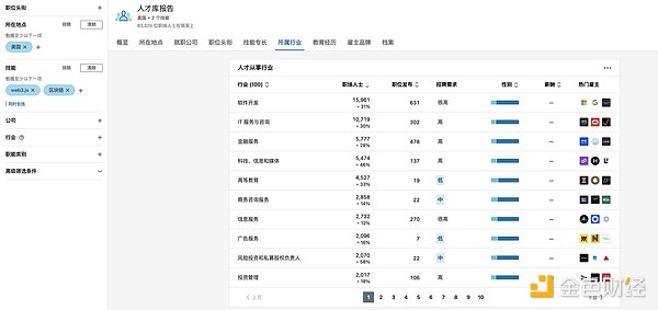 MIIX Capital：美国加密市场调研报告