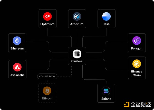 Bankless：什么是Clusters 如何使用它设置跨链身份