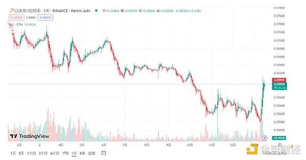 Kernel Ventures：坎昆升级下的泛以太坊生态展望