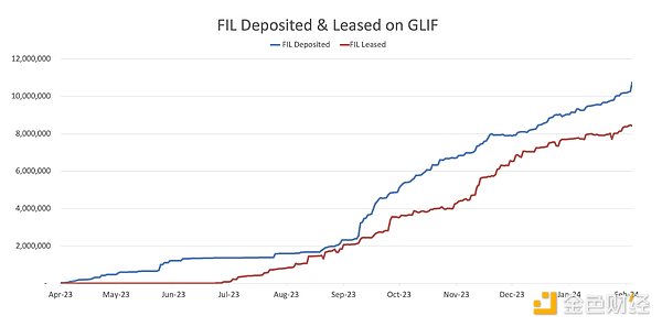 Multicoin管理合伙人：读懂Filecoin的DeFi基础原语GLIF