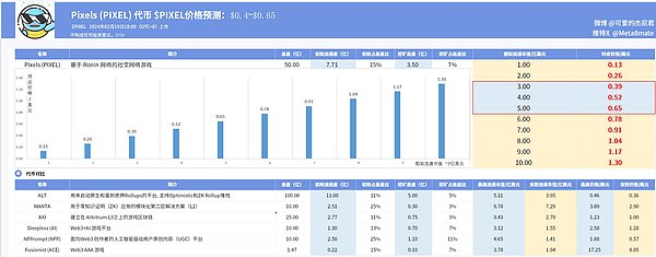 MAVIA卖飞7000U，PIXEL要不要格局？