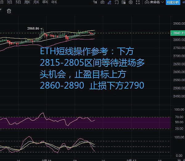 2.16以太坊|BTC回踩进多头仍旧适合当前“无顶”趋势