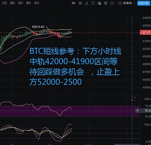 2.16以太坊|BTC回踩进多头仍旧适合当前“无顶”趋势