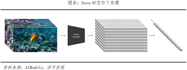 Sora横空出世 会颠覆哪些行业？