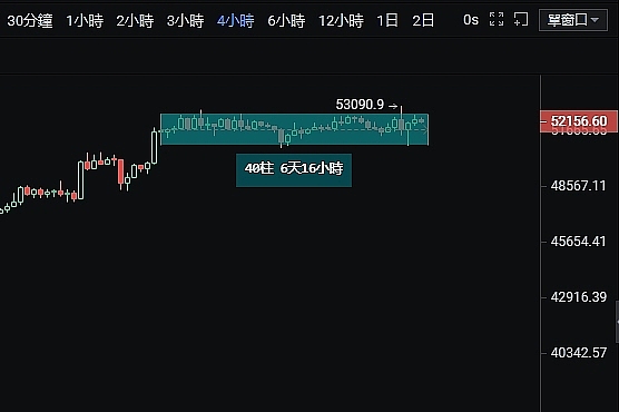 高位震荡未见顶  破箱体上行延续