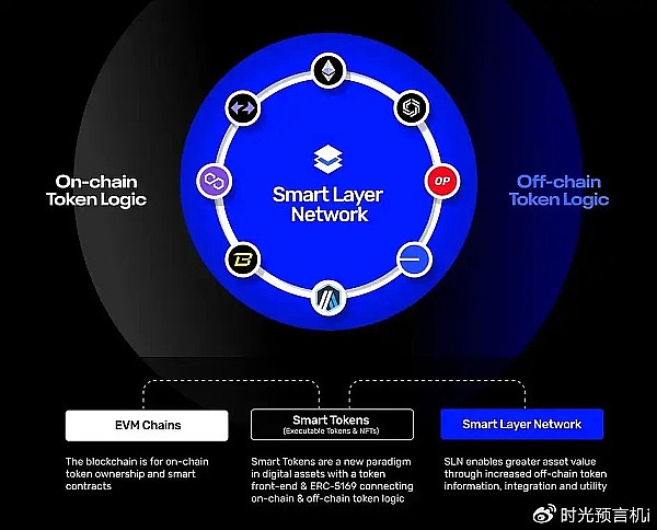 交易所不断上新牛市初期以来OKX将在23号首发SmartLayer,深度剖析