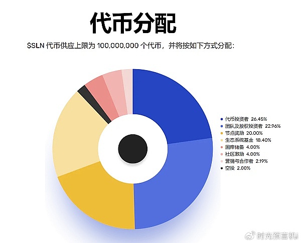 交易所不断上新牛市初期以来OKX将在23号首发SmartLayer,深度剖析