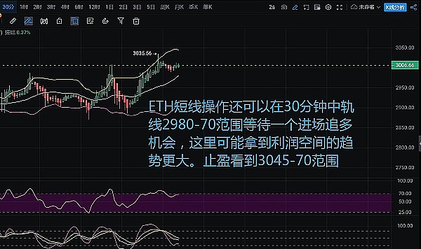 以太坊重回巅峰横扫3000大关一统天下坐拥天下？
