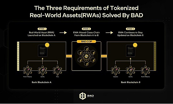 SEC批准ETF通过.贝瑞德将掀起Web3新浪潮