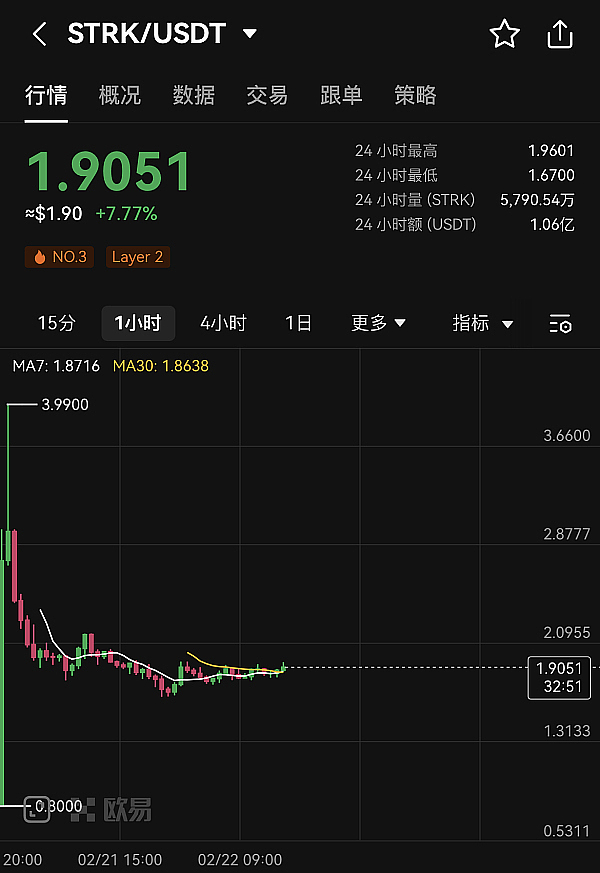 只拿到650个STRK 反思撸空投的方法和差距