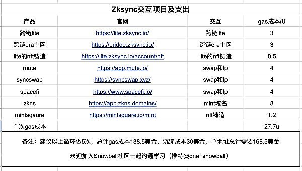 只拿到650个STRK 反思撸空投的方法和差距