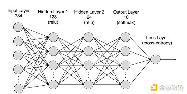 Sora is born, and it may be completed in 2024 The first year of AI+Web3 revolution?