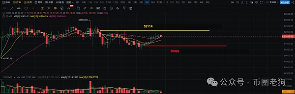 2月25日比特币分析和潜力币种分享