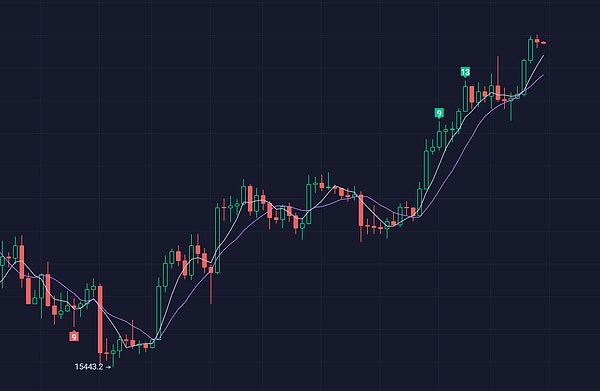 2024.2.26比特币上冲动力减弱  ETF资金流入放缓