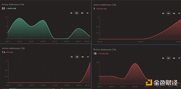 On-chain data