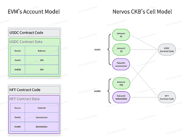.bit : 我们为什么运行在 Nervos CKB 上