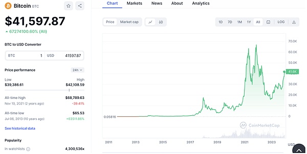 盘点2024年12个最佳Layer1公链：特点、优势及投资价值