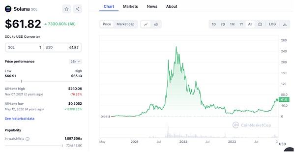 盘点2024年12个最佳Layer1公链：特点、优势及投资价值