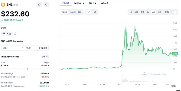 盘点2024年12个最佳Layer1公链：特点、优势及投资价值