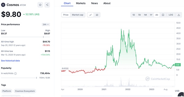 盘点2024年12个最佳Layer1公链：特点、优势及投资价值