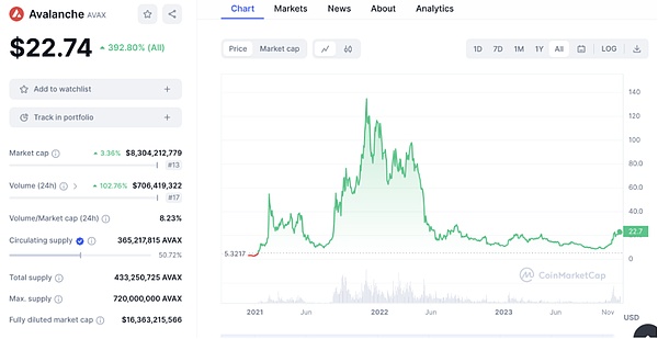 盘点2024年12个最佳Layer1公链：特点、优势及投资价值