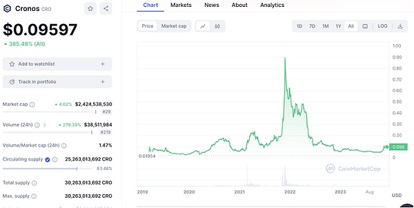 盘点2024年12个最佳Layer1公链：特点、优势及投资价值