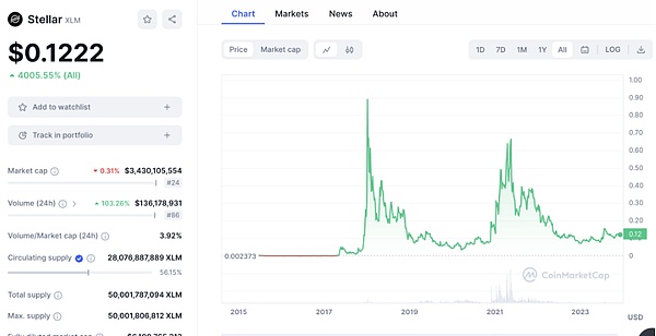 盘点2024年12个最佳Layer1公链：特点、优势及投资价值