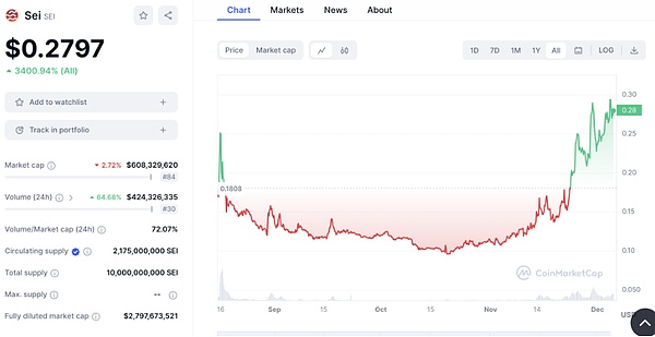 盘点2024年12个最佳Layer1公链：特点、优势及投资价值