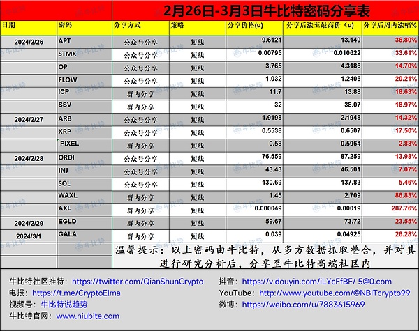 币安、OKX机构资本争相投资Babylon,揭秘项目背后真相（附教程）!