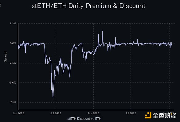 一文读懂币安最新Launchpool项目Ethena（ENA）