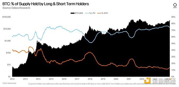 bear market