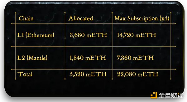 مشروع Mantle البيئي للابتكار البيئي Meme Puff يطلق Mint، مقال واحد تعلم كيفية اللعب، البرنامج التعليمي airdrop + Mint