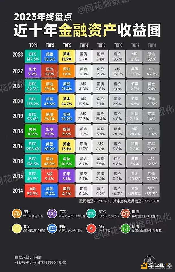 Mint Ventures Research Partner: Preparing for the bull market to rise, my thoughts on the stages of this cycle