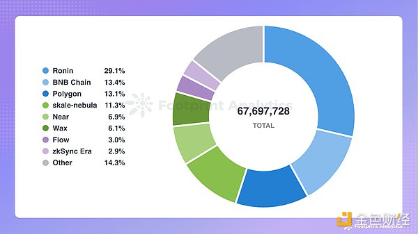 Public chain industry research report for February 2024: DeFi takes off , the sudden rise of Bitcoin Layer 2