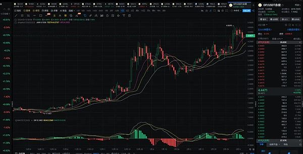 百倍币风暴即将来袭 哪个板块将成为投资者的黄金宝藏