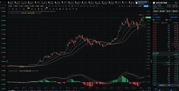 百倍币风暴即将来袭 哪个板块将成为投资者的黄金宝藏