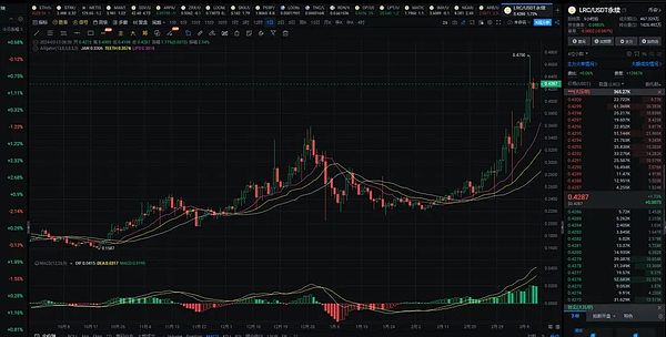 百倍币风暴即将来袭 哪个板块将成为投资者的黄金宝藏