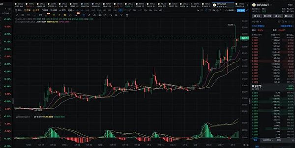 百倍币风暴即将来袭 哪个板块将成为投资者的黄金宝藏